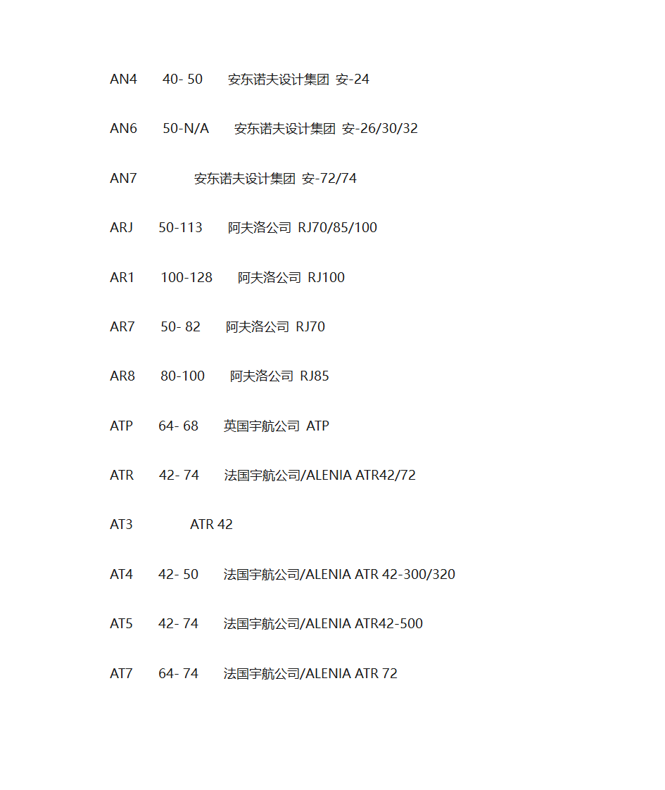 飞机机型大全第2页