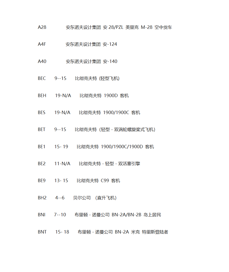 飞机机型大全第3页