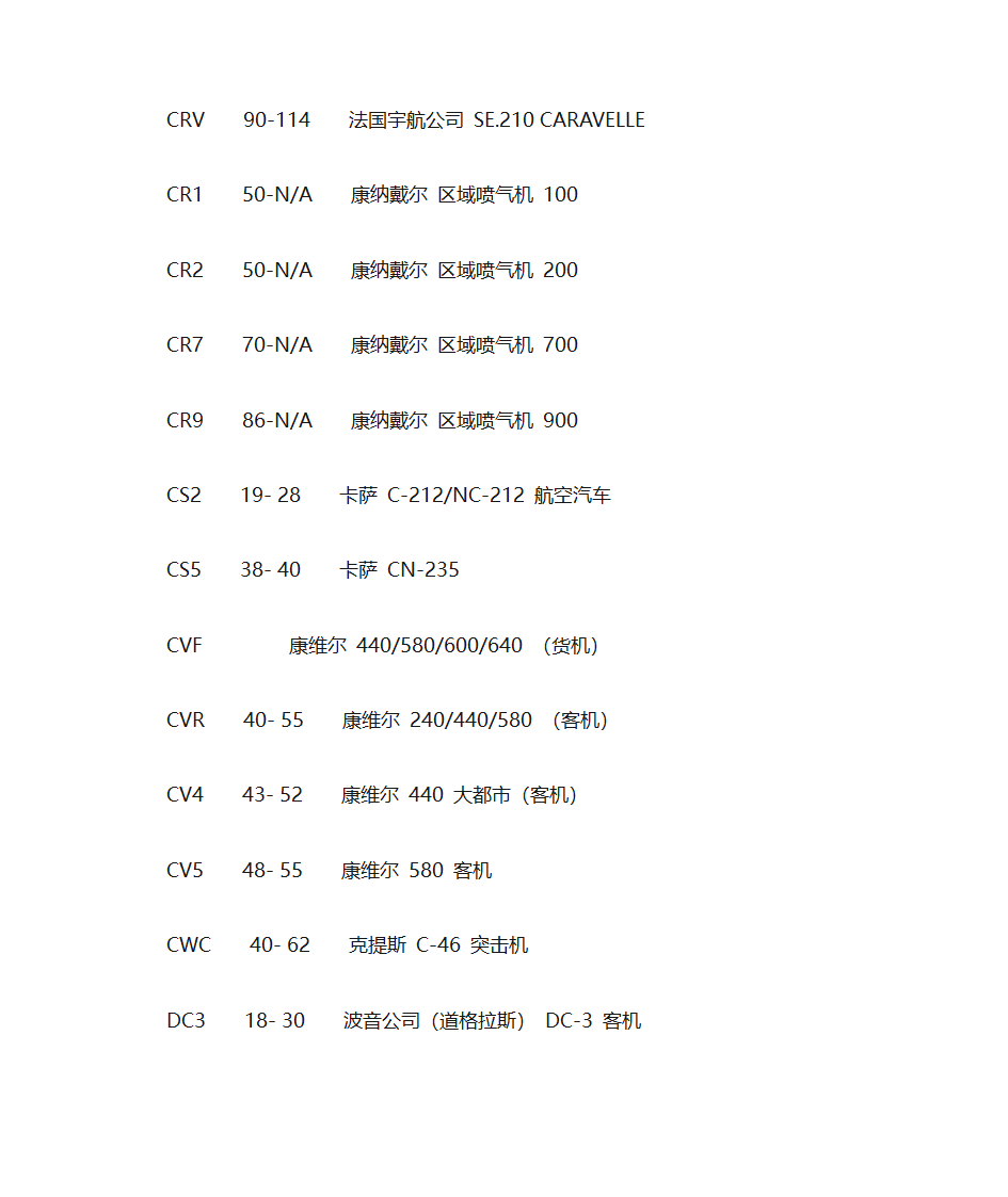 飞机机型大全第5页