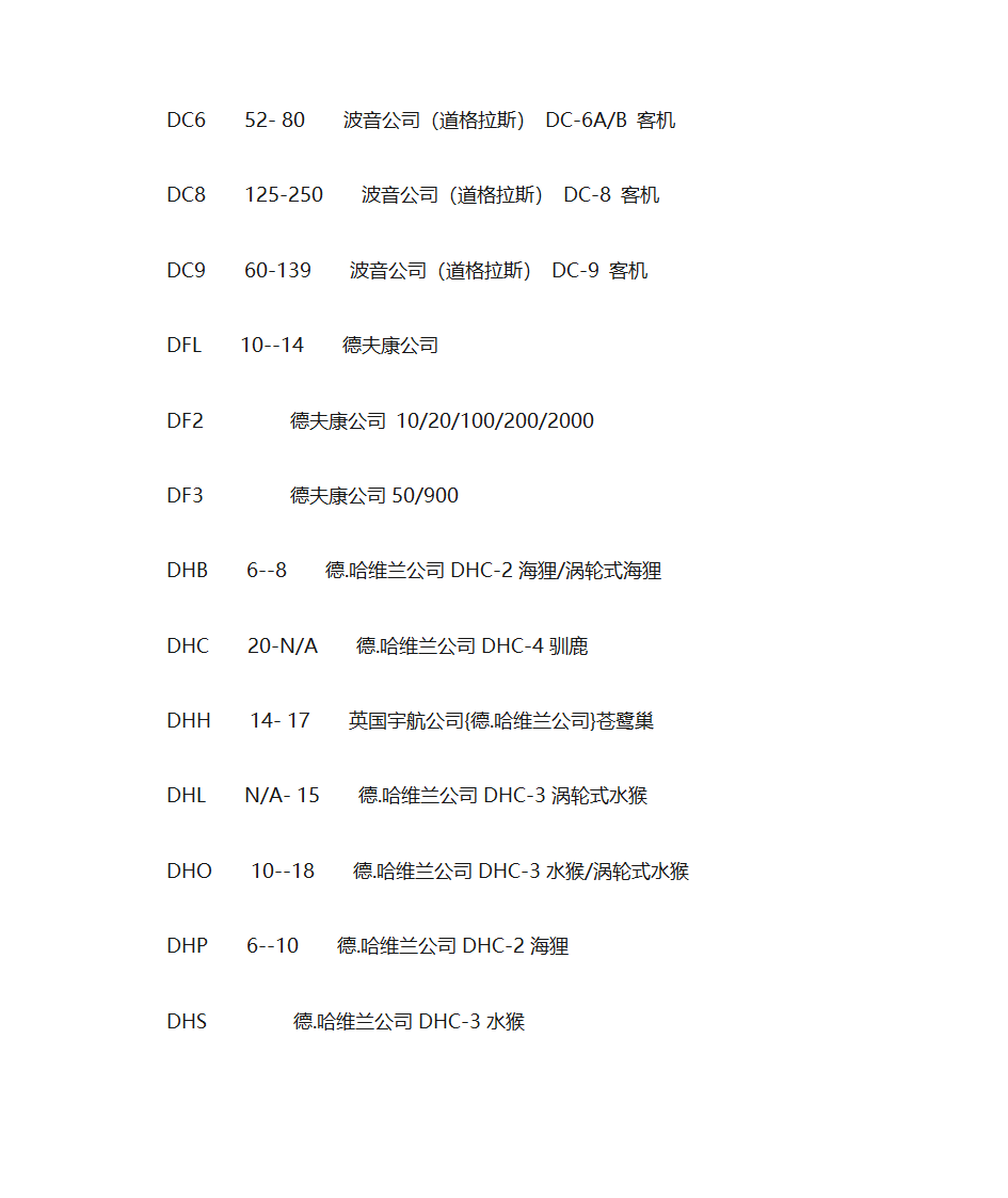 飞机机型大全第6页