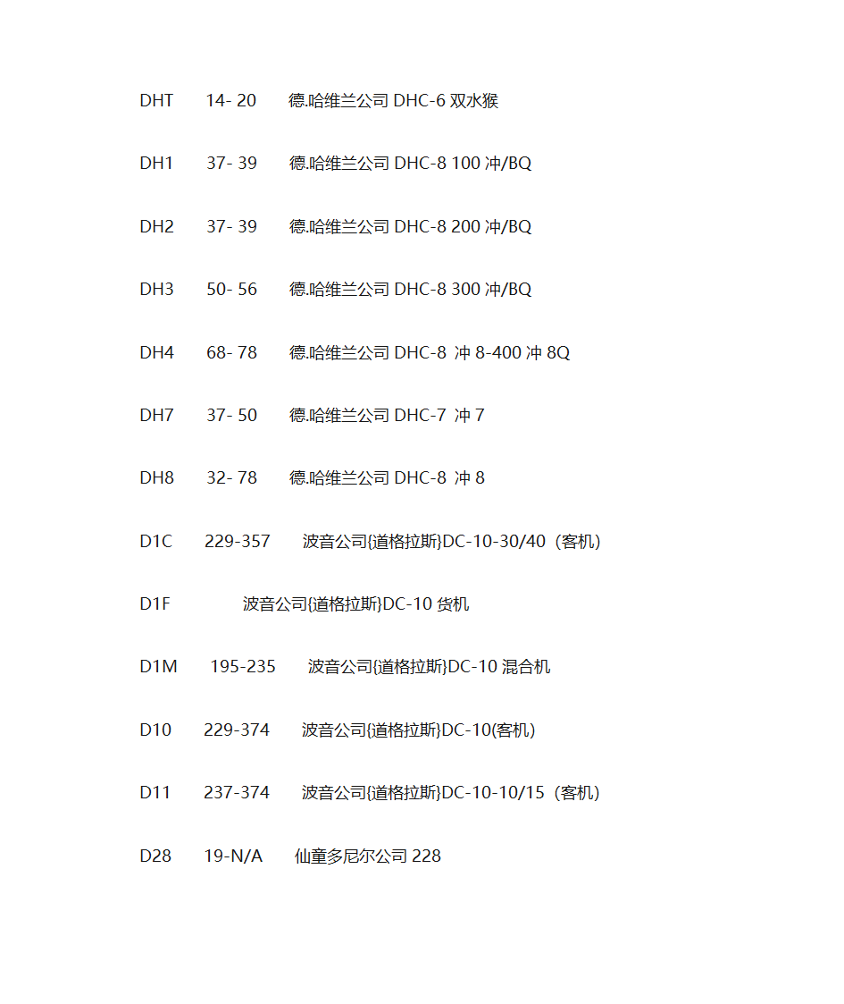 飞机机型大全第7页