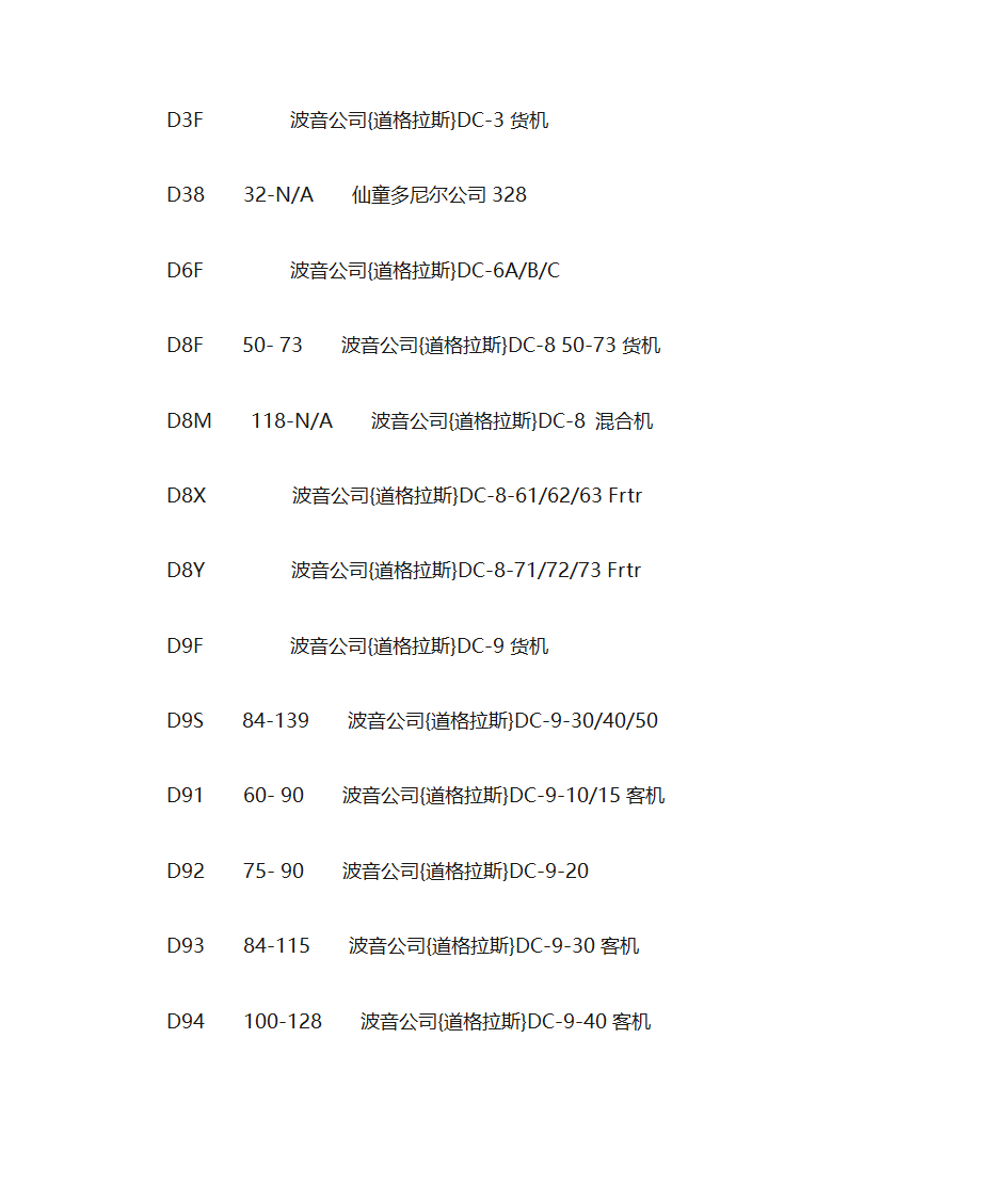 飞机机型大全第8页