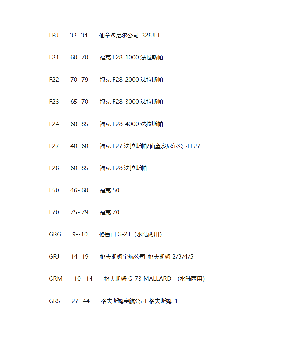 飞机机型大全第10页