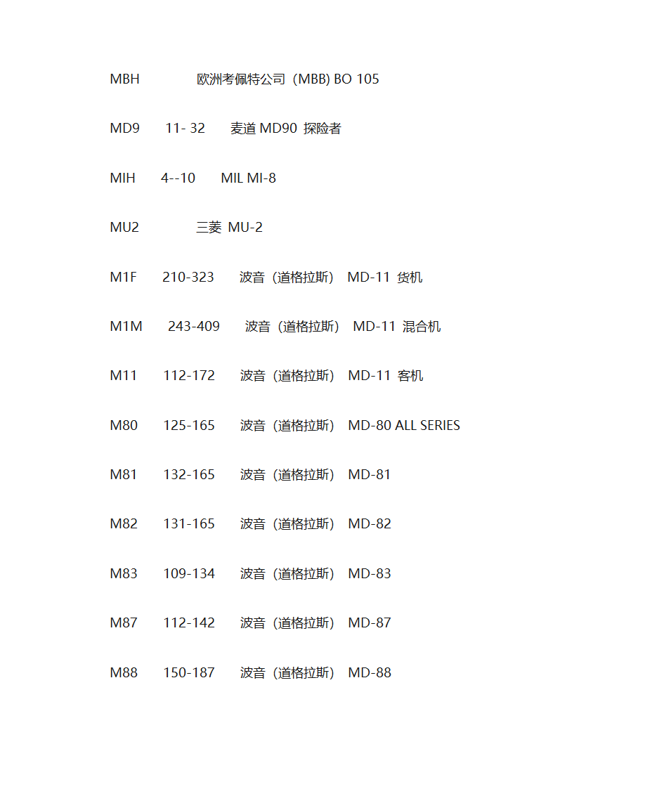 飞机机型大全第13页