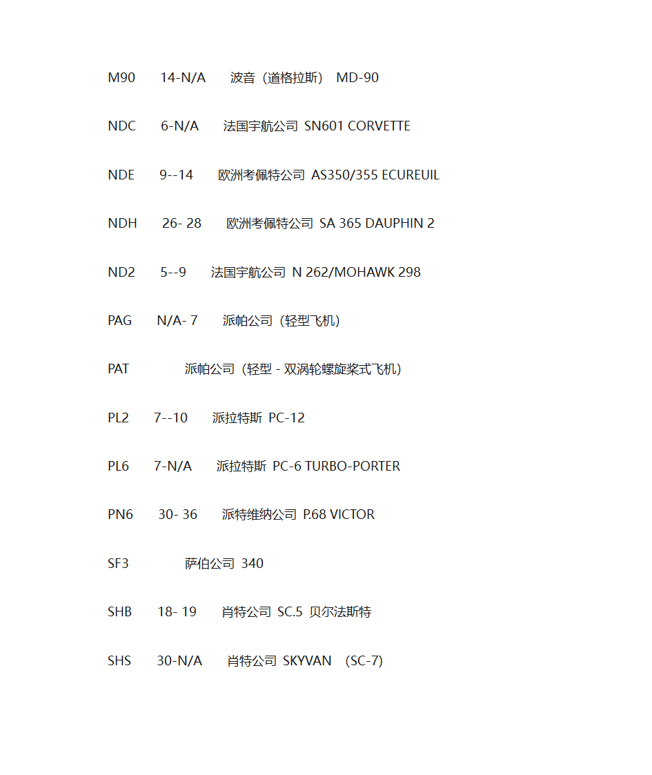 飞机机型大全第14页