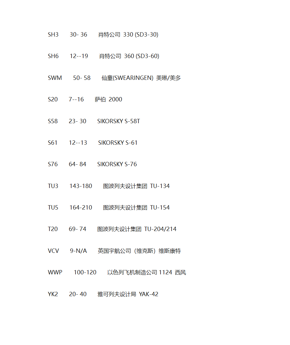 飞机机型大全第15页