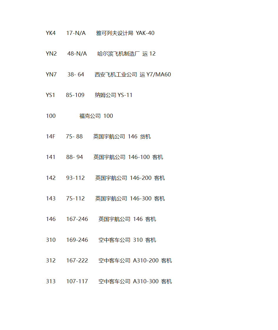 飞机机型大全第16页