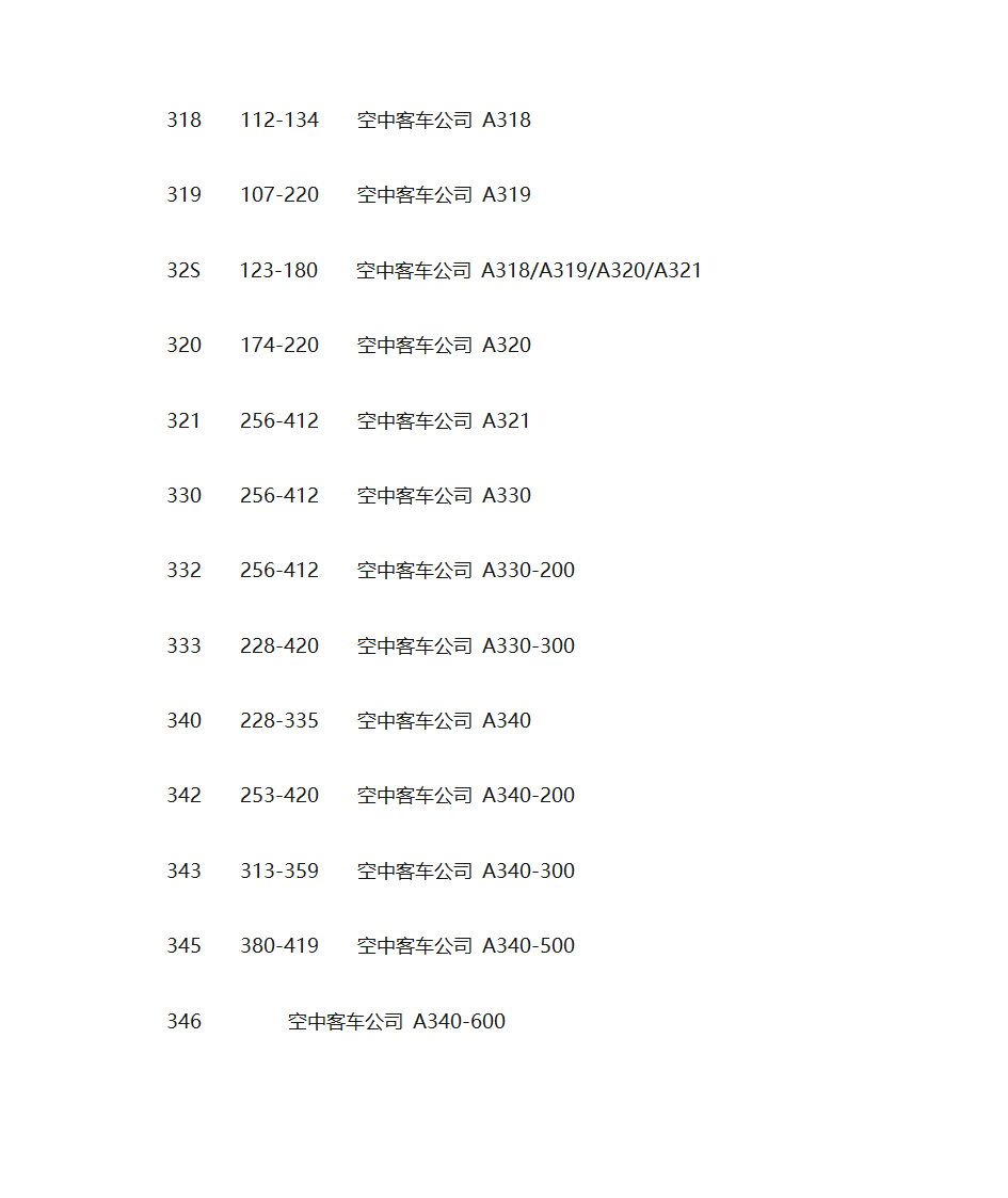 飞机机型大全第17页