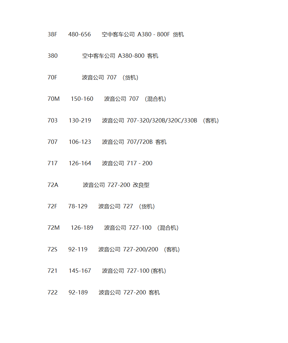 飞机机型大全第18页