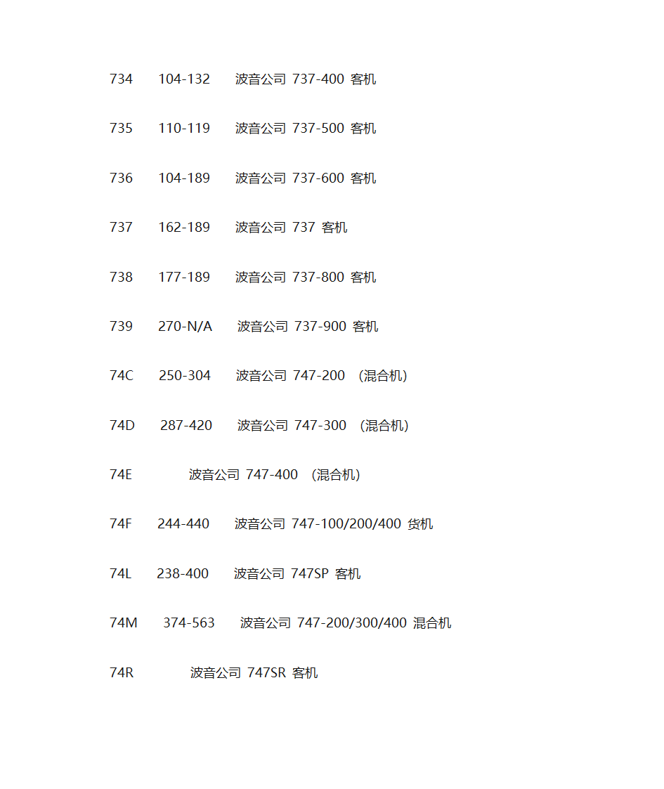 飞机机型大全第20页