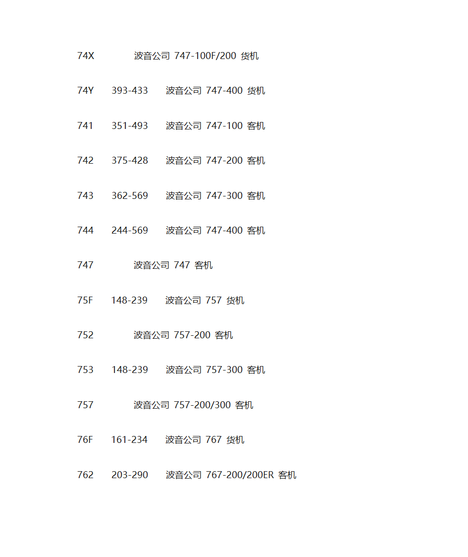 飞机机型大全第21页