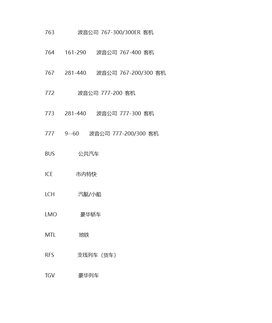 飞机机型大全第22页