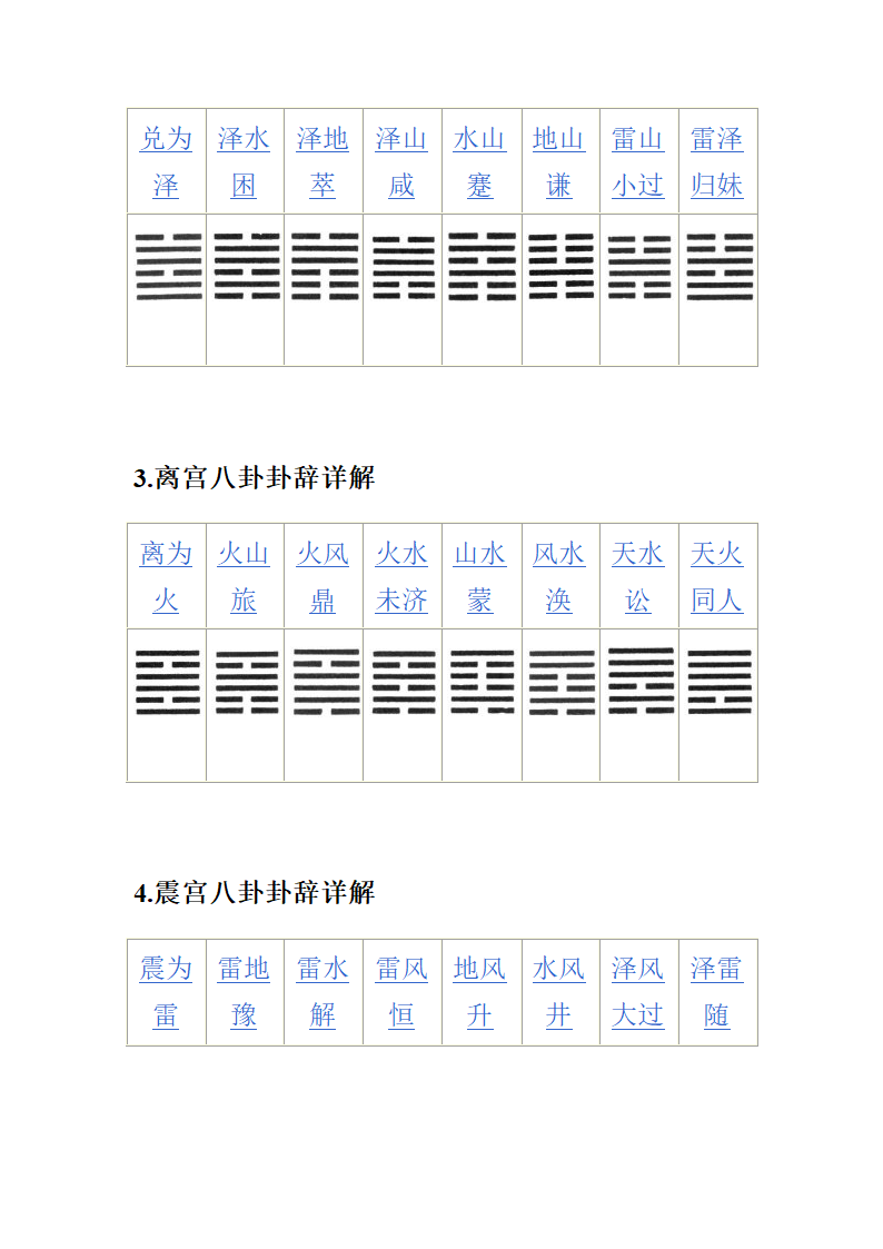 八卦图解第6页