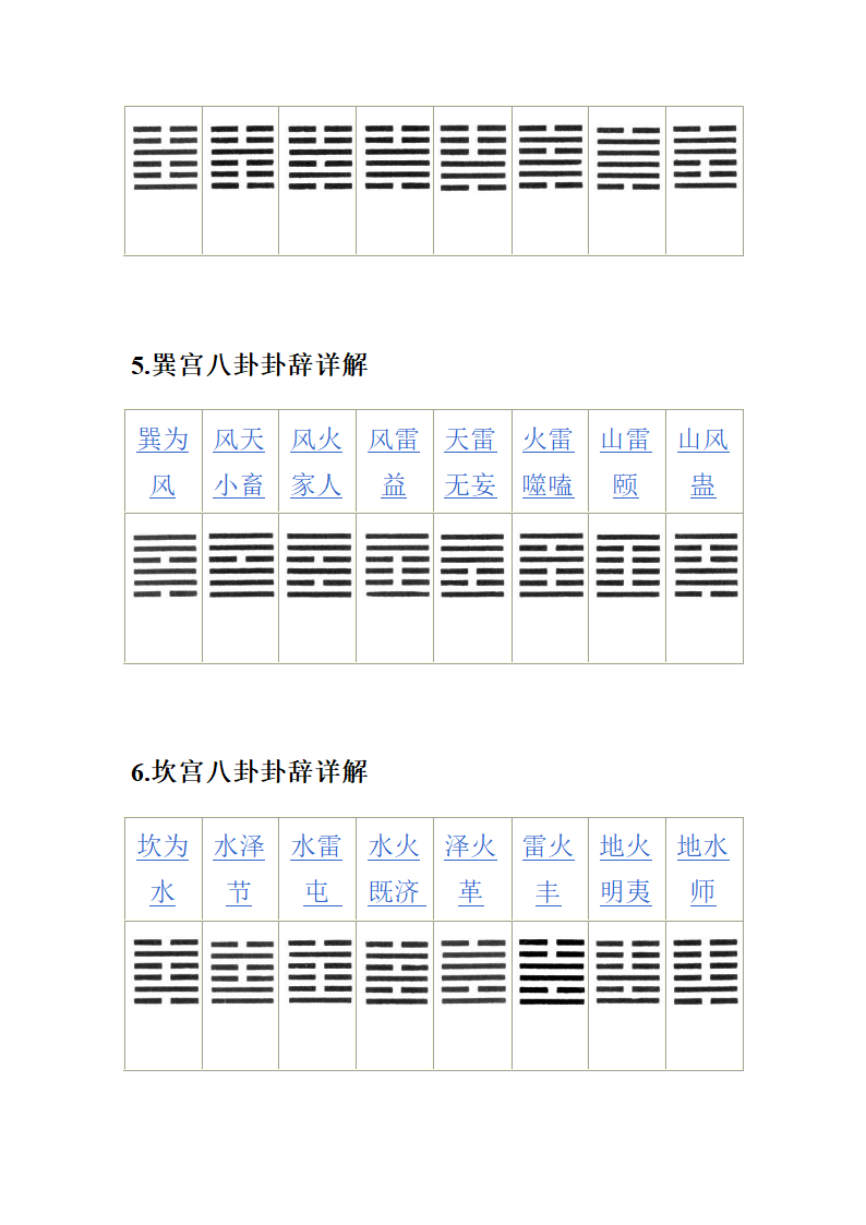 八卦图解第7页