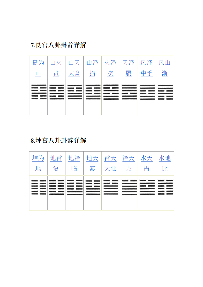 八卦图解第8页