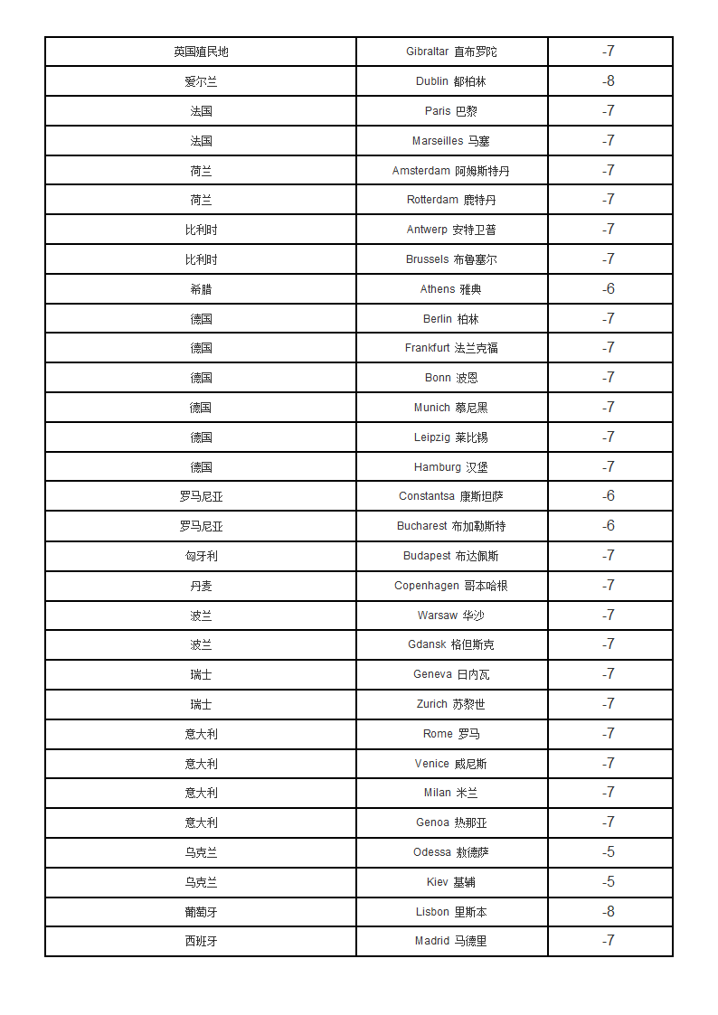 北京与世界主要城市时差表第4页