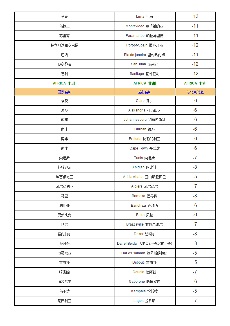 北京与世界主要城市时差表第7页