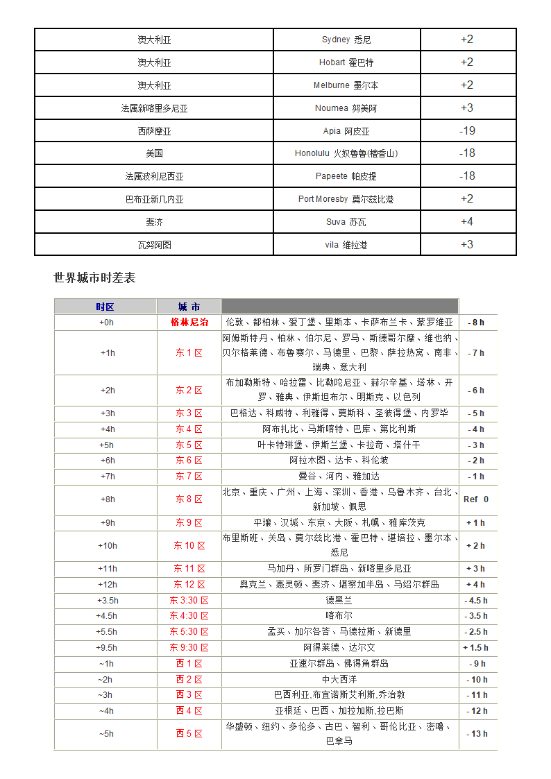 北京与世界主要城市时差表第9页