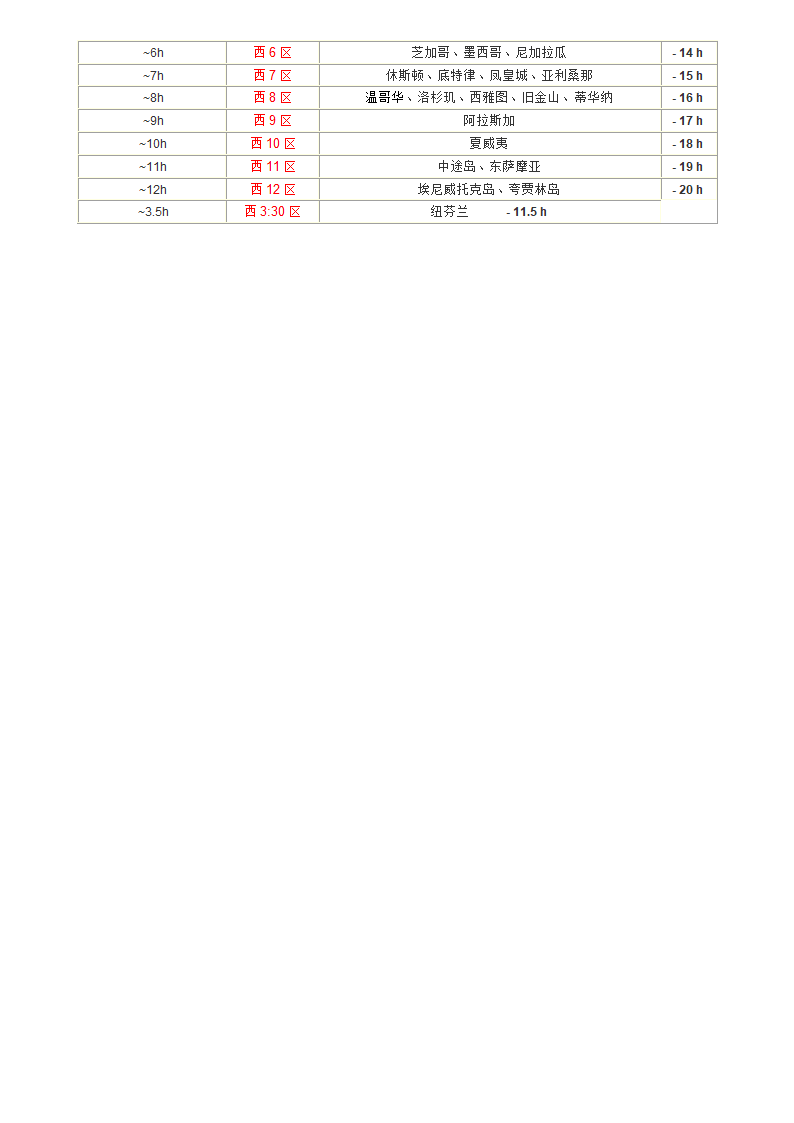 北京与世界主要城市时差表第10页