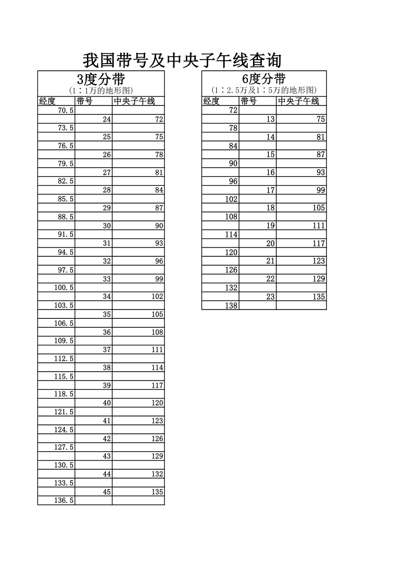 我国带号及中央子午线查询
