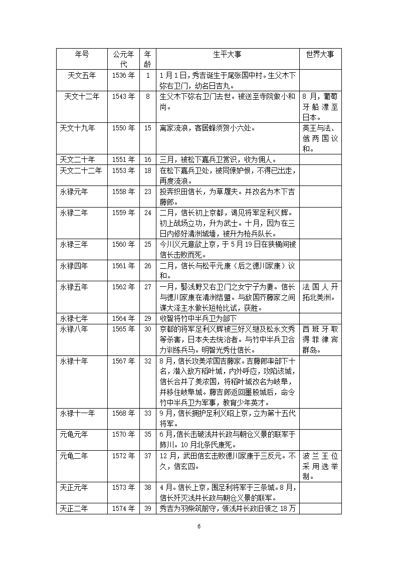 浅论丰臣秀吉及其侵朝政策的影响第6页