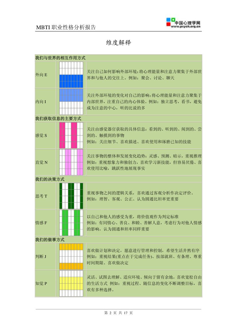 MBTI职业性格测试(ISFJ)第4页