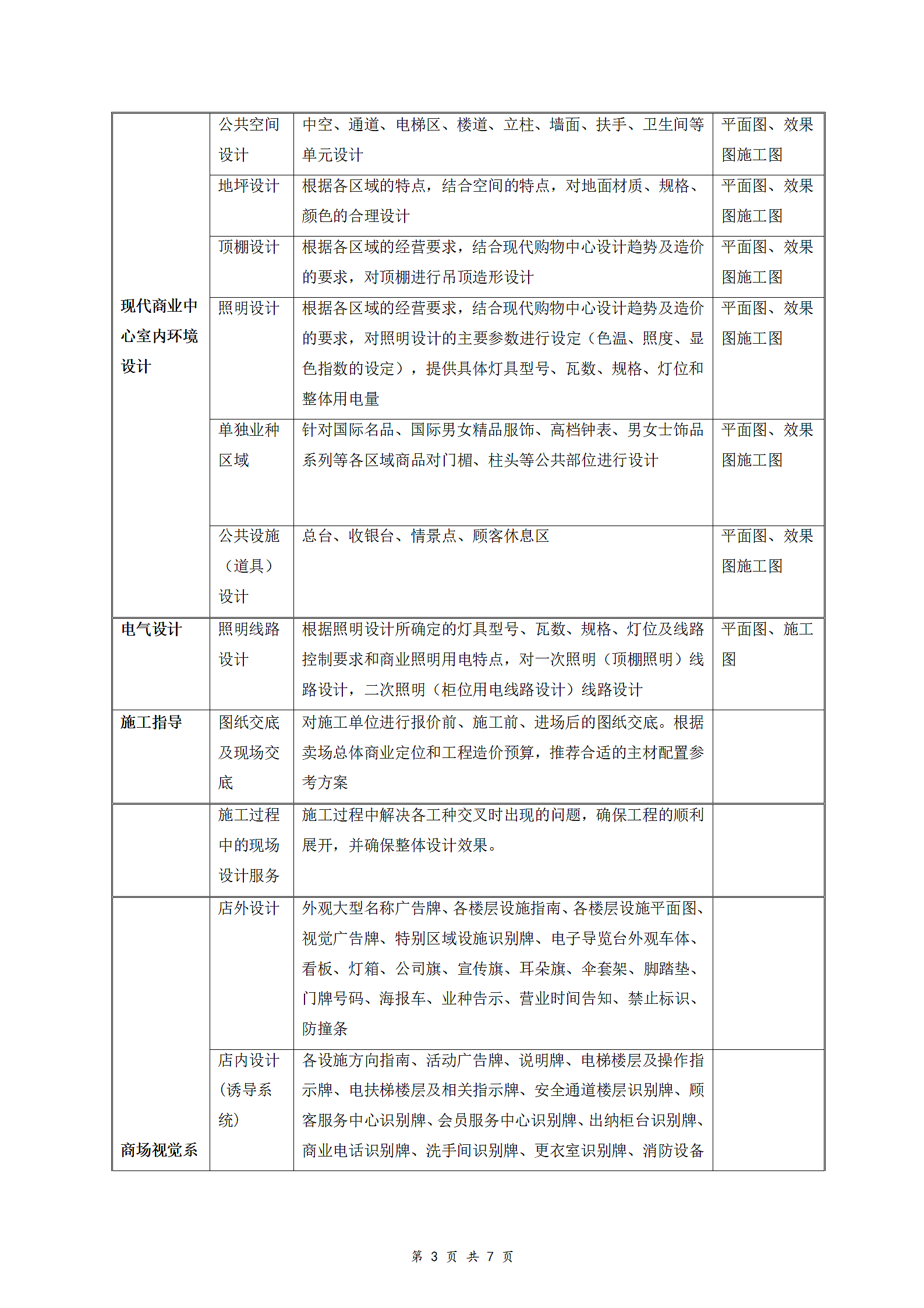 商业空间设计合同.doc第3页