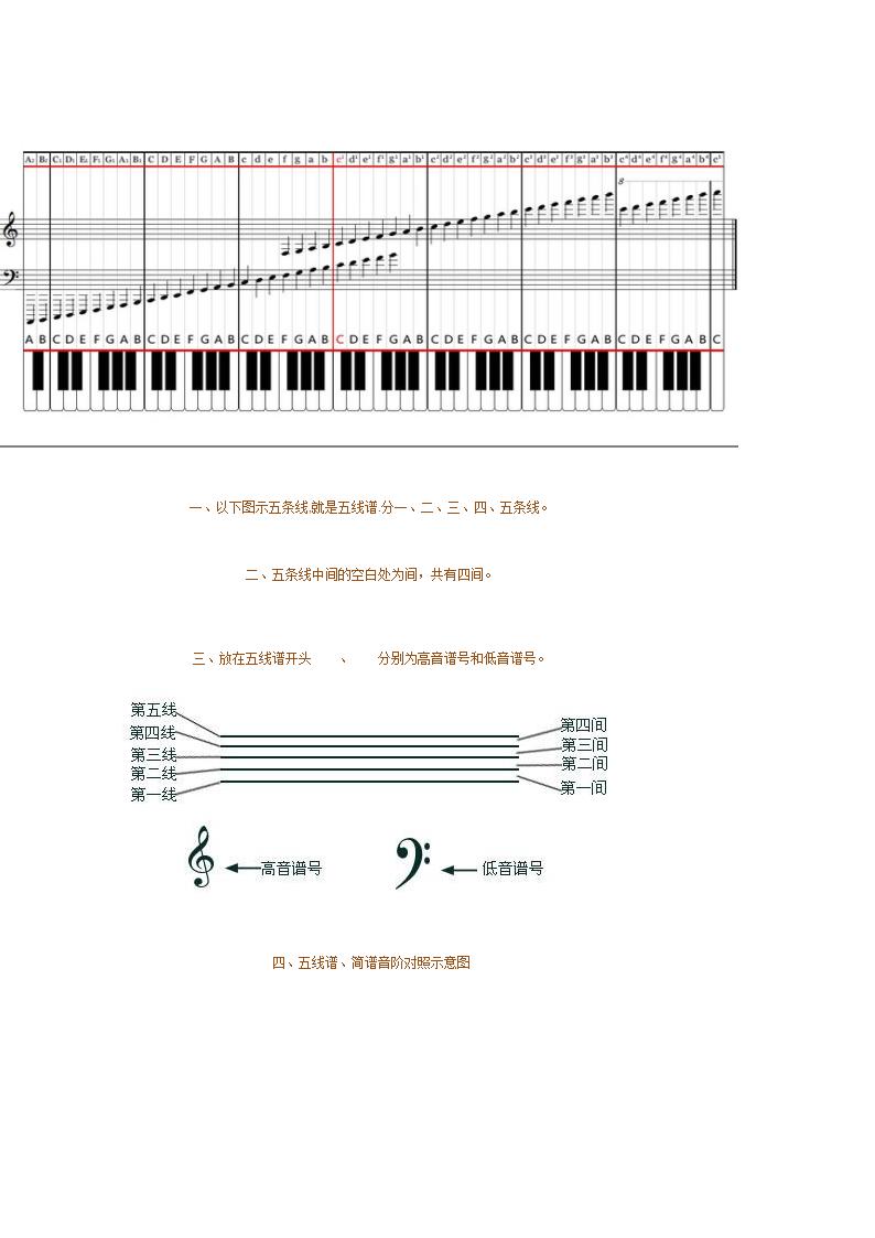 五线谱钢琴基础教程第6页