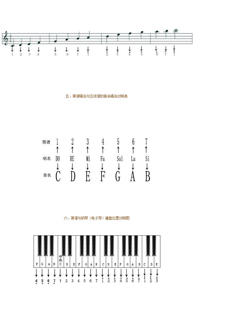 五线谱钢琴基础教程第7页