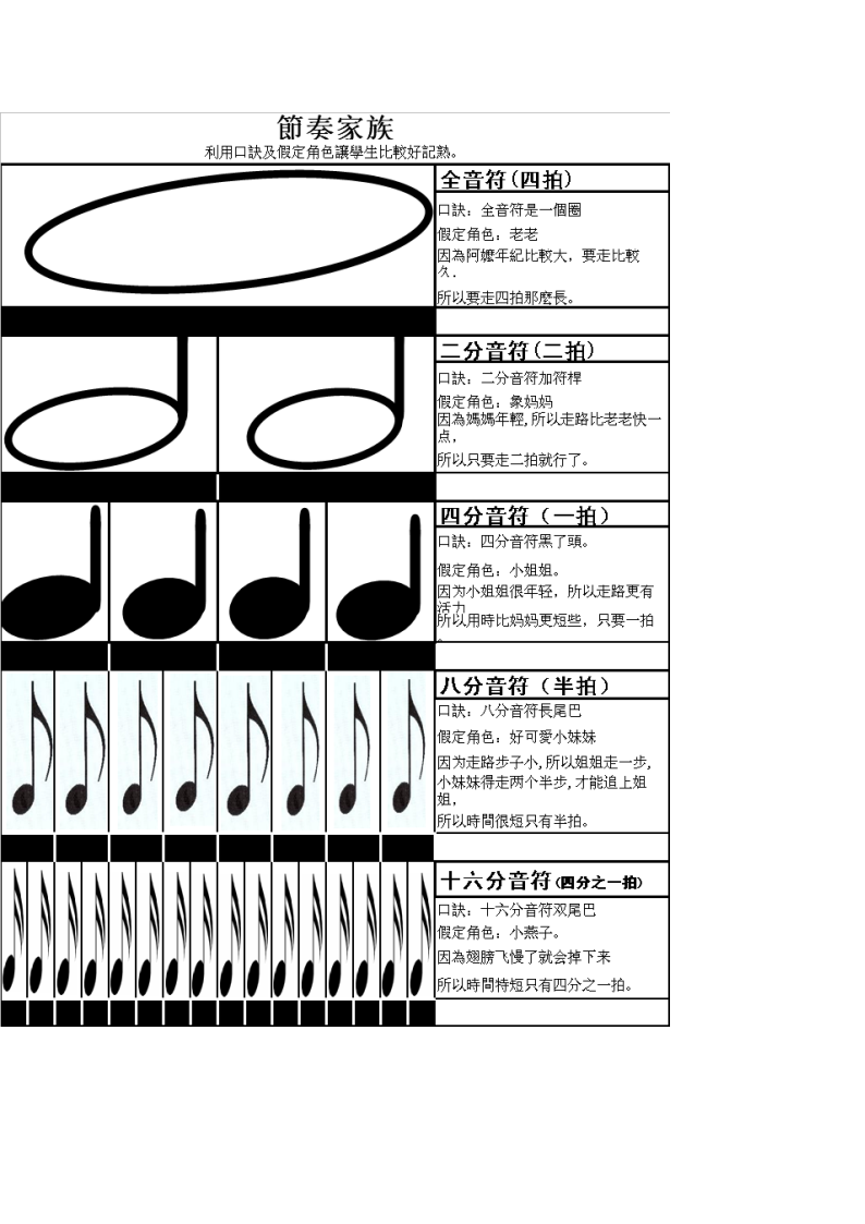 五线谱钢琴基础教程第16页