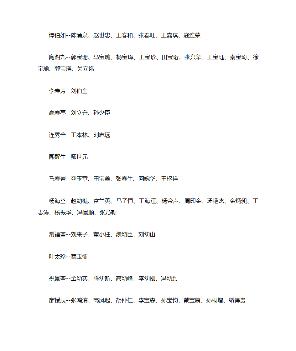 相声界师承关系辈分大全第6页