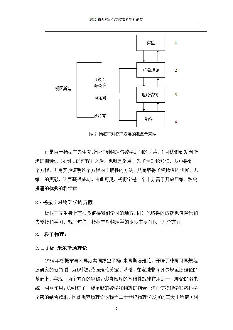 杨振宁对物理学的贡献第11页