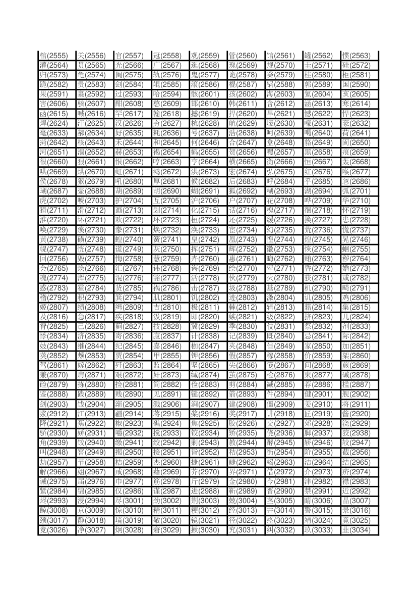 姓名区位码查询第3页