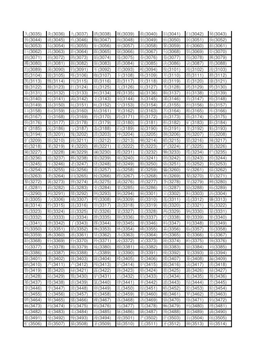 姓名区位码查询第4页