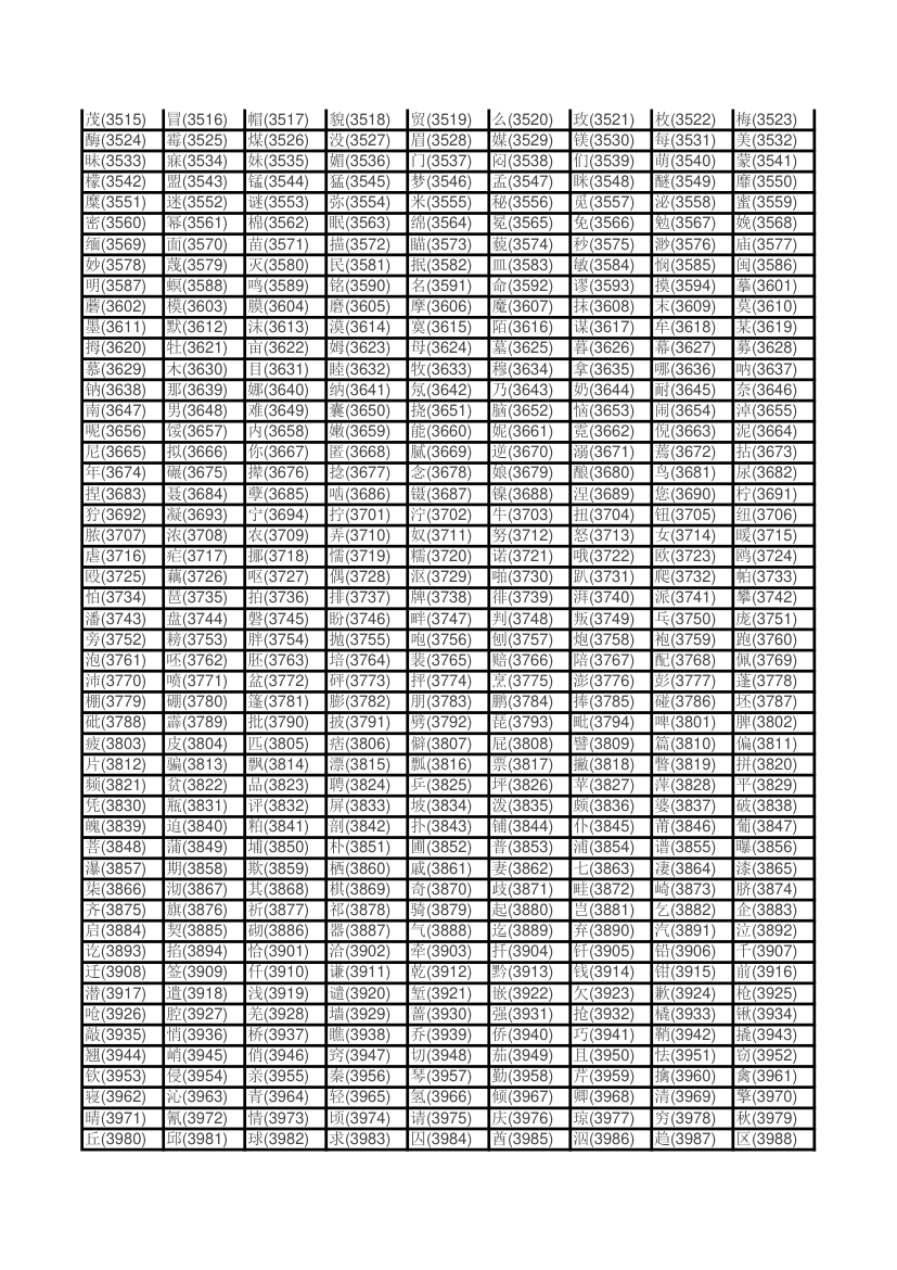 姓名区位码查询第5页