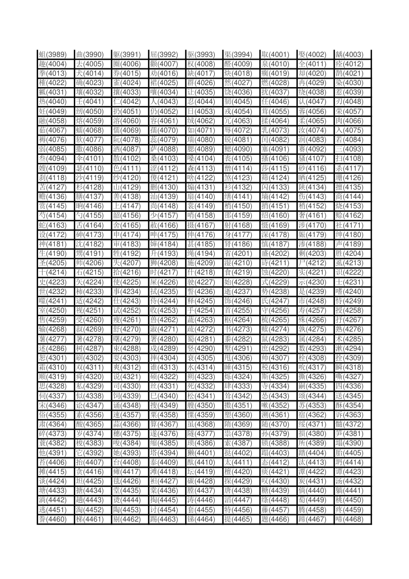 姓名区位码查询第6页