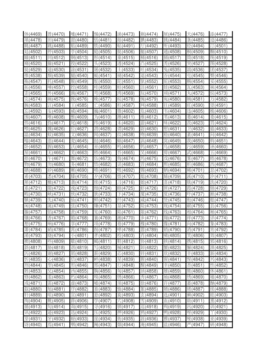 姓名区位码查询第7页