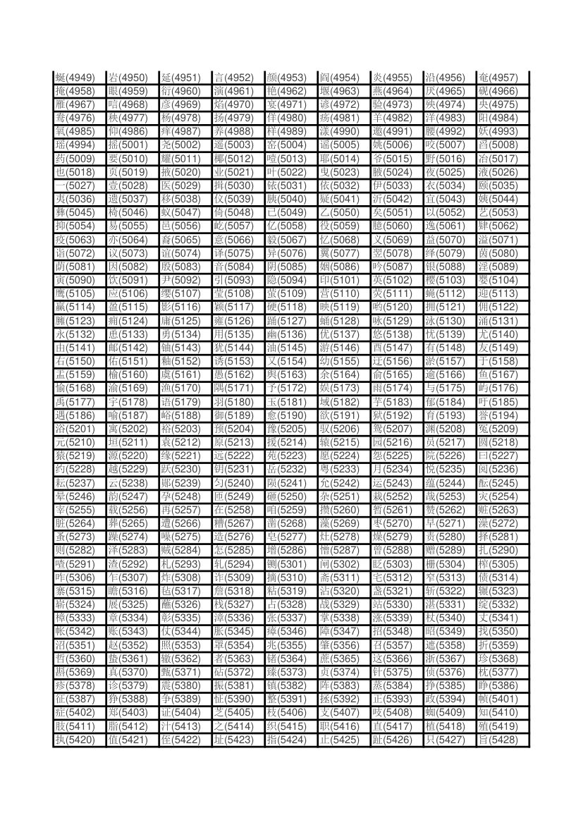 姓名区位码查询第8页