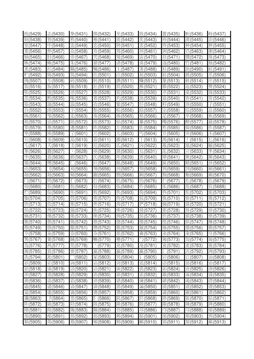 姓名区位码查询第9页