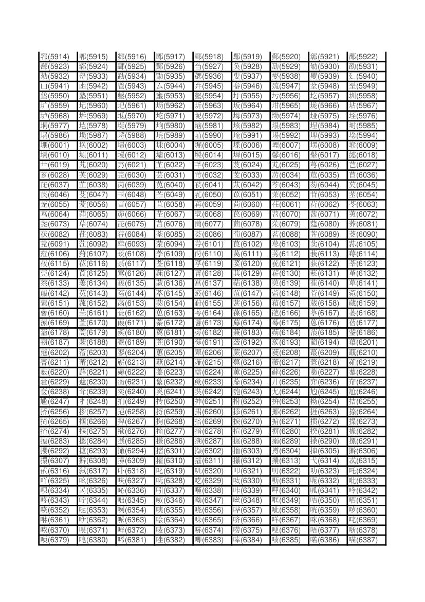 姓名区位码查询第10页