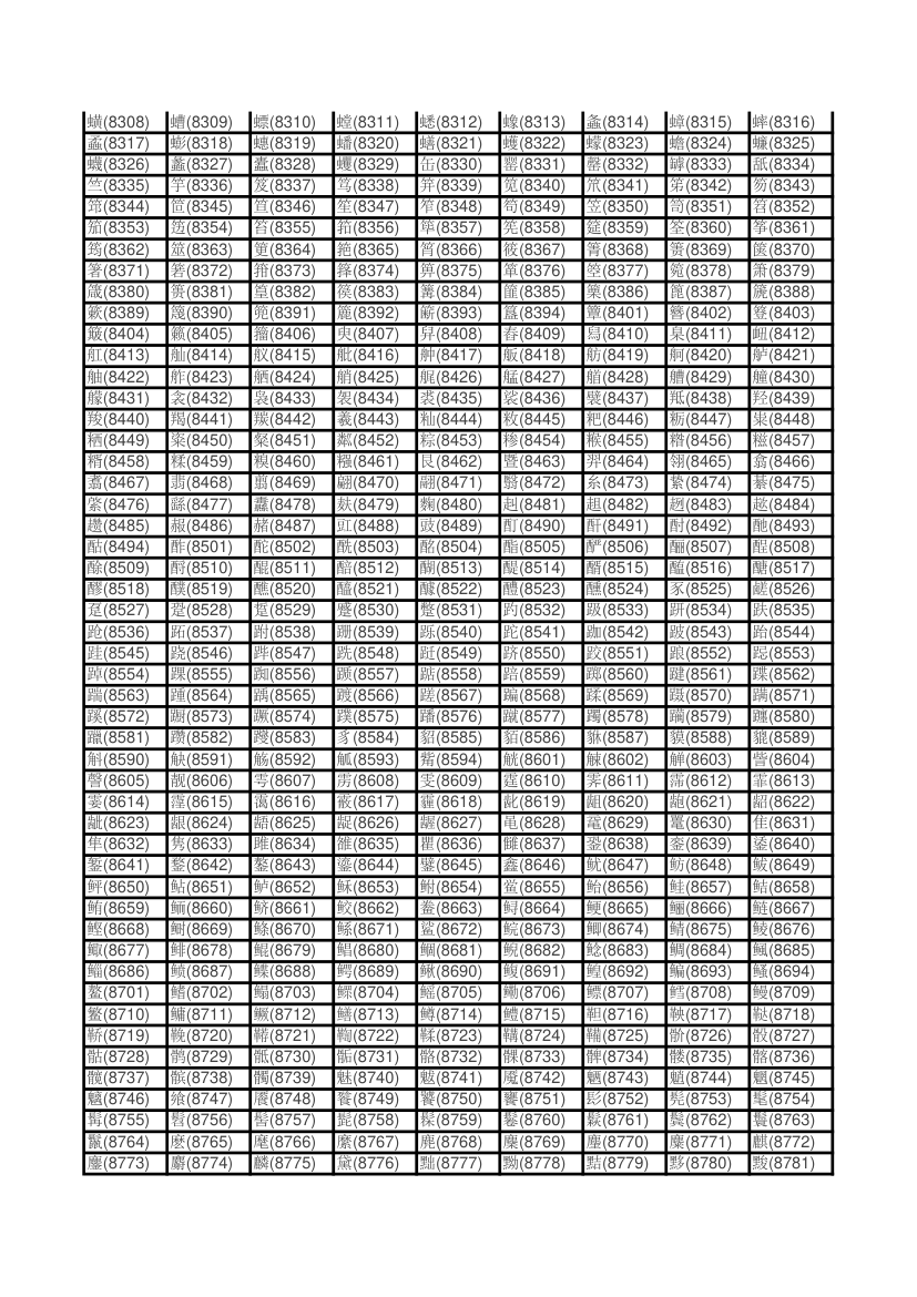 姓名区位码查询第15页