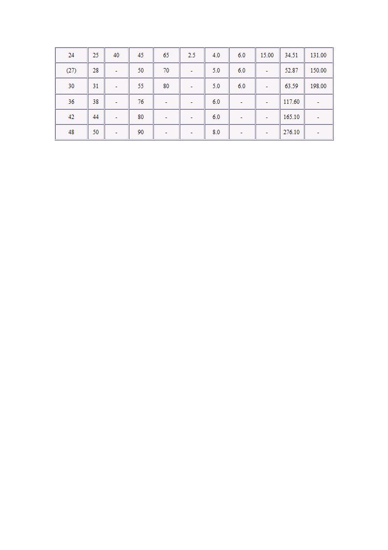 六角螺母、垫圈规格重量表第3页