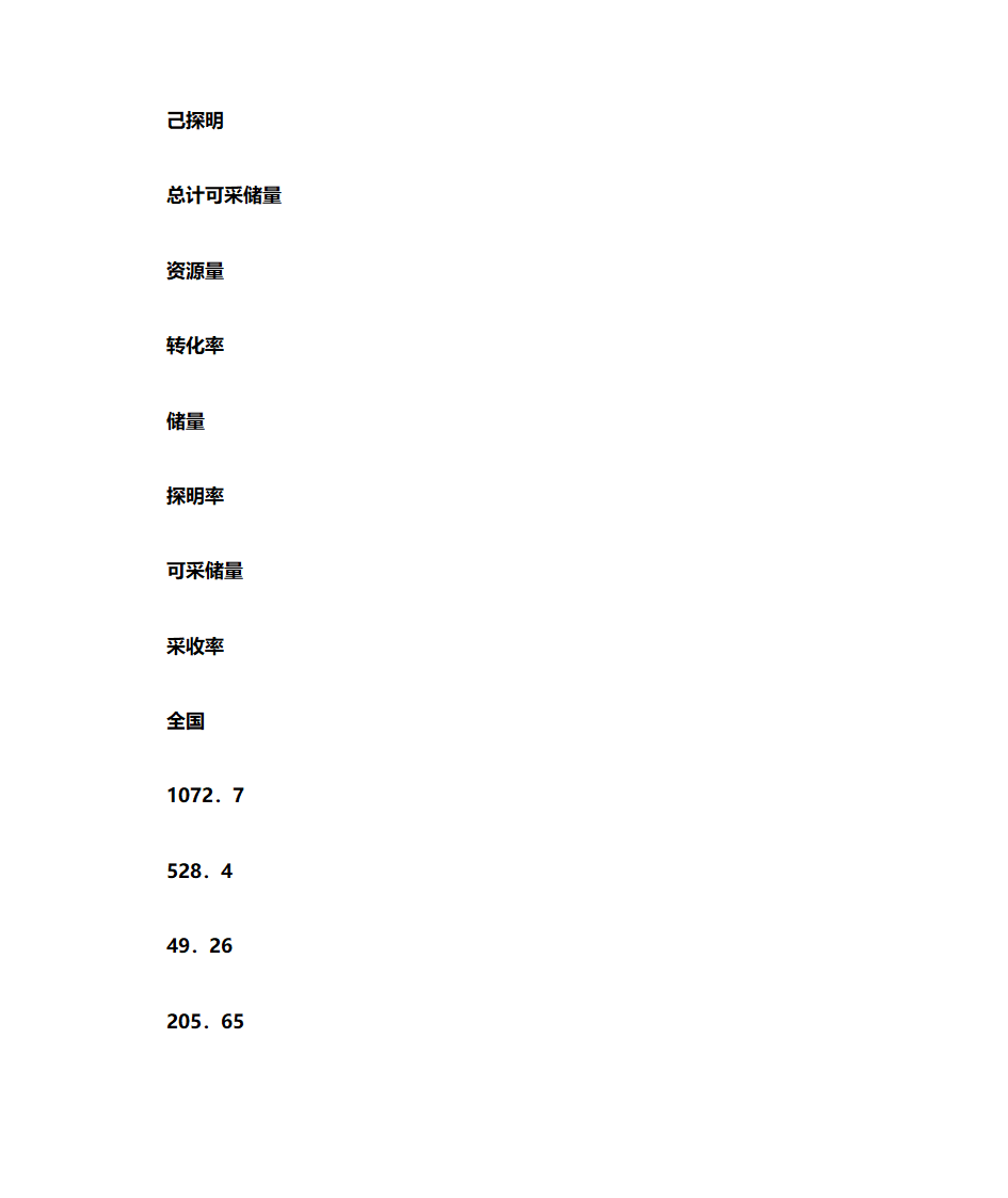 中国石油现状第3页