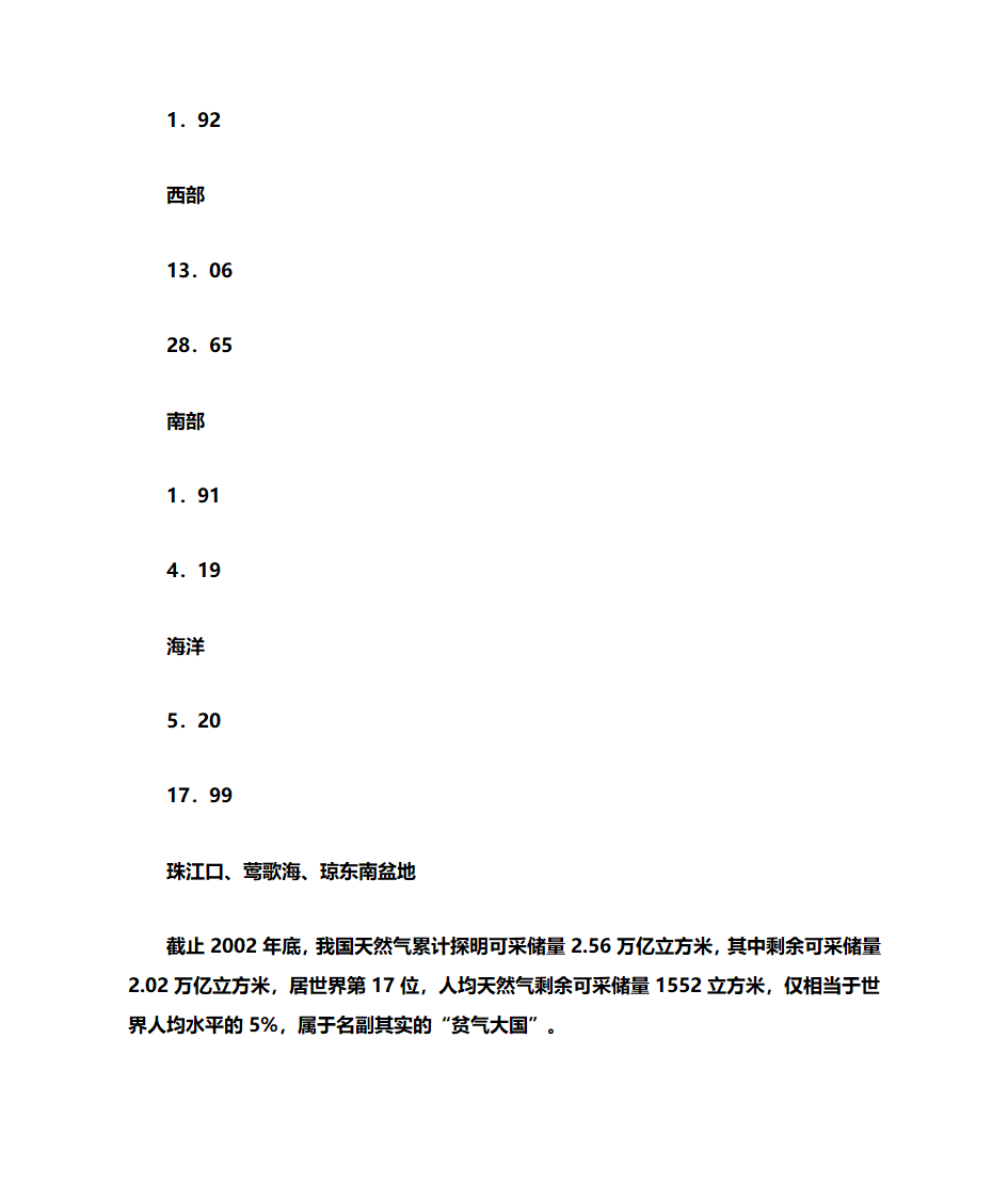 中国石油现状第11页