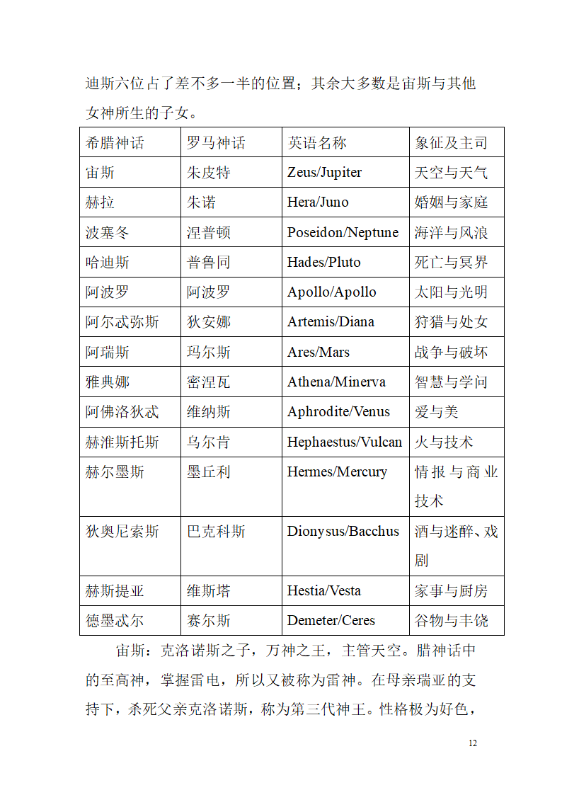 古希腊罗马神话第12页