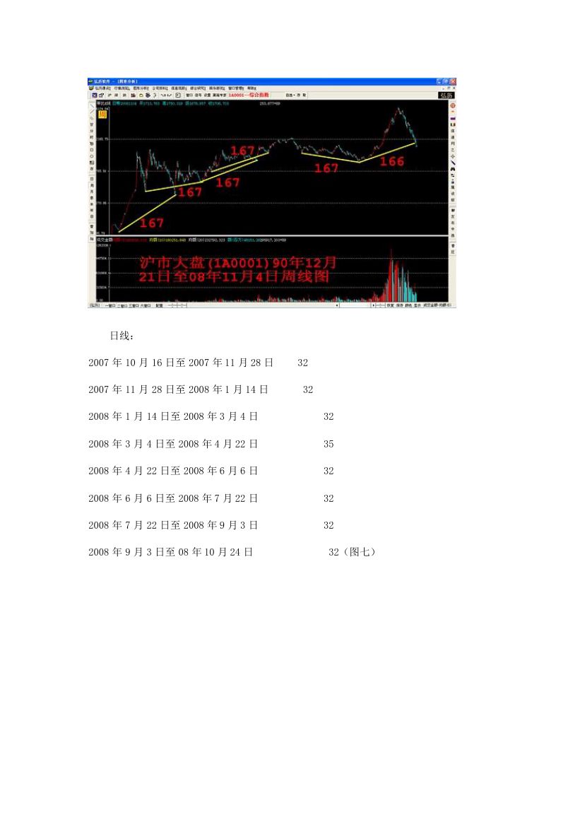 斐波那契数列与股市时间窗第6页