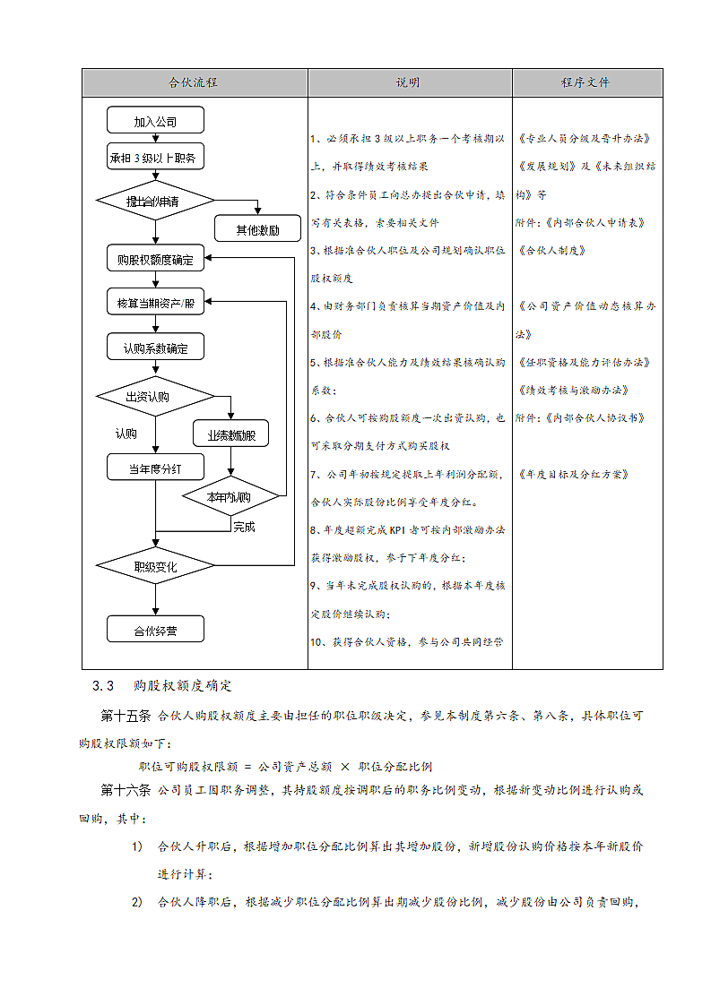 创业公司内部合伙人制度及股权激励方案.docx第7页