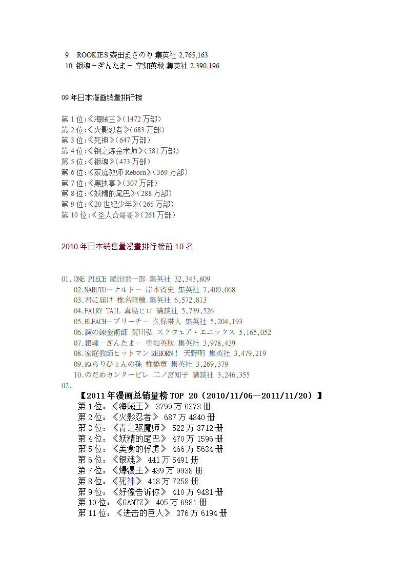 历年日本漫画销量排行榜第7页