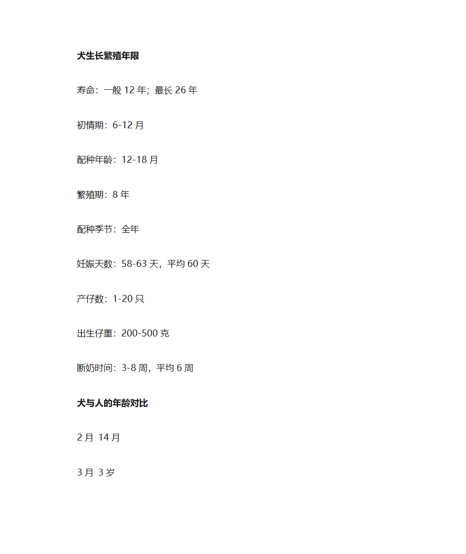 狗的起源第4页