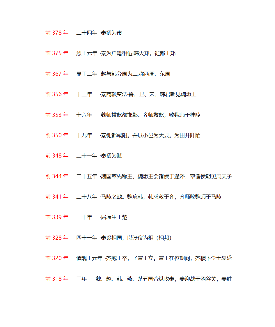 秦朝大事年表第2页